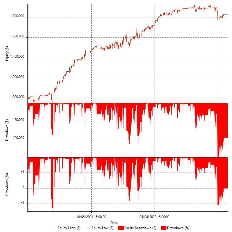 REVQ_DCORE_EQUI_MRD_EOM_MNQ_L_V1_R1